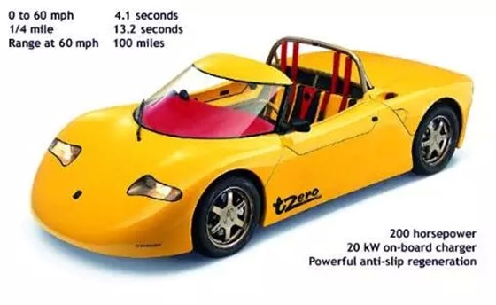 電動(dòng)汽車(chē) 電動(dòng)汽車(chē)