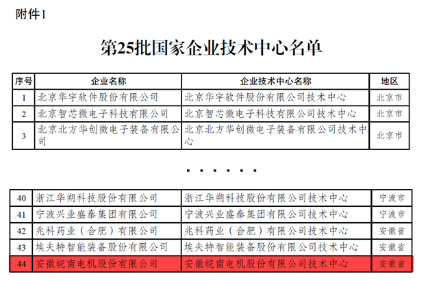皖南電機(jī)：國家級(jí)技術(shù)企業(yè)中心